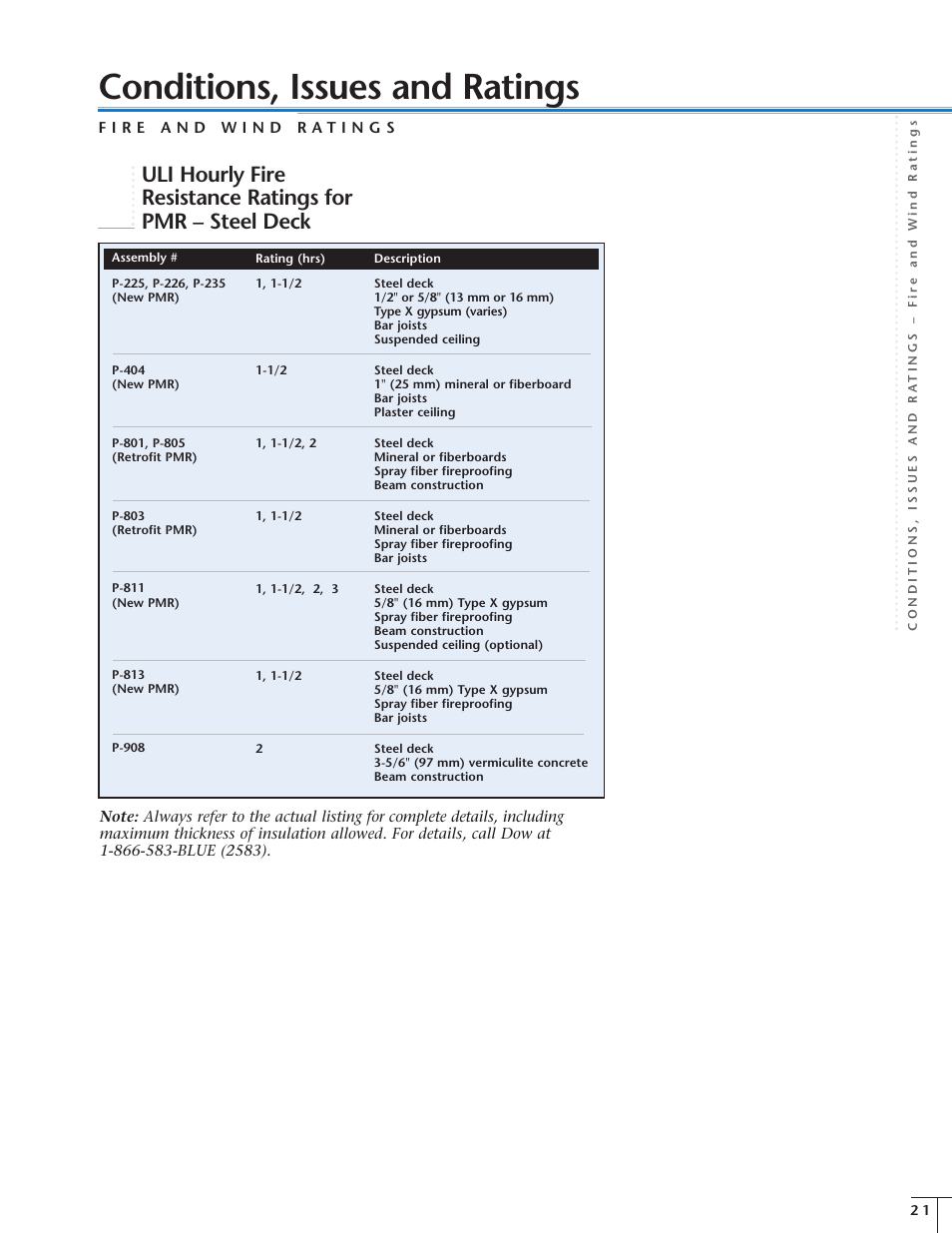 Conditions, issues and ratings | Dow Protected Membrane Roof EN User Manual | Page 21 / 24