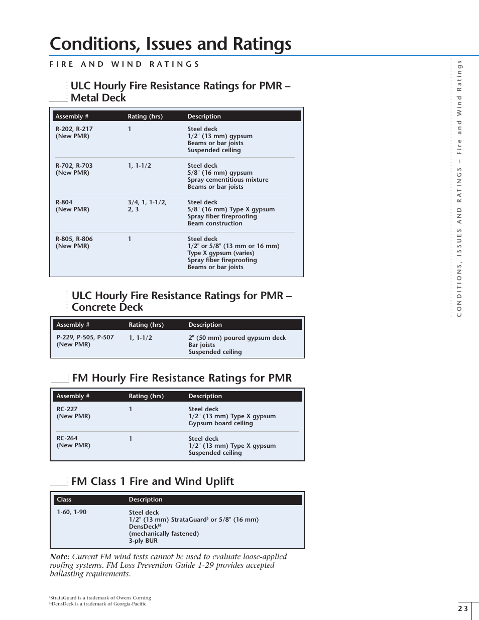 Conditions, issues and ratings | Dow Protected Membrane Roof EN User Manual | Page 23 / 24