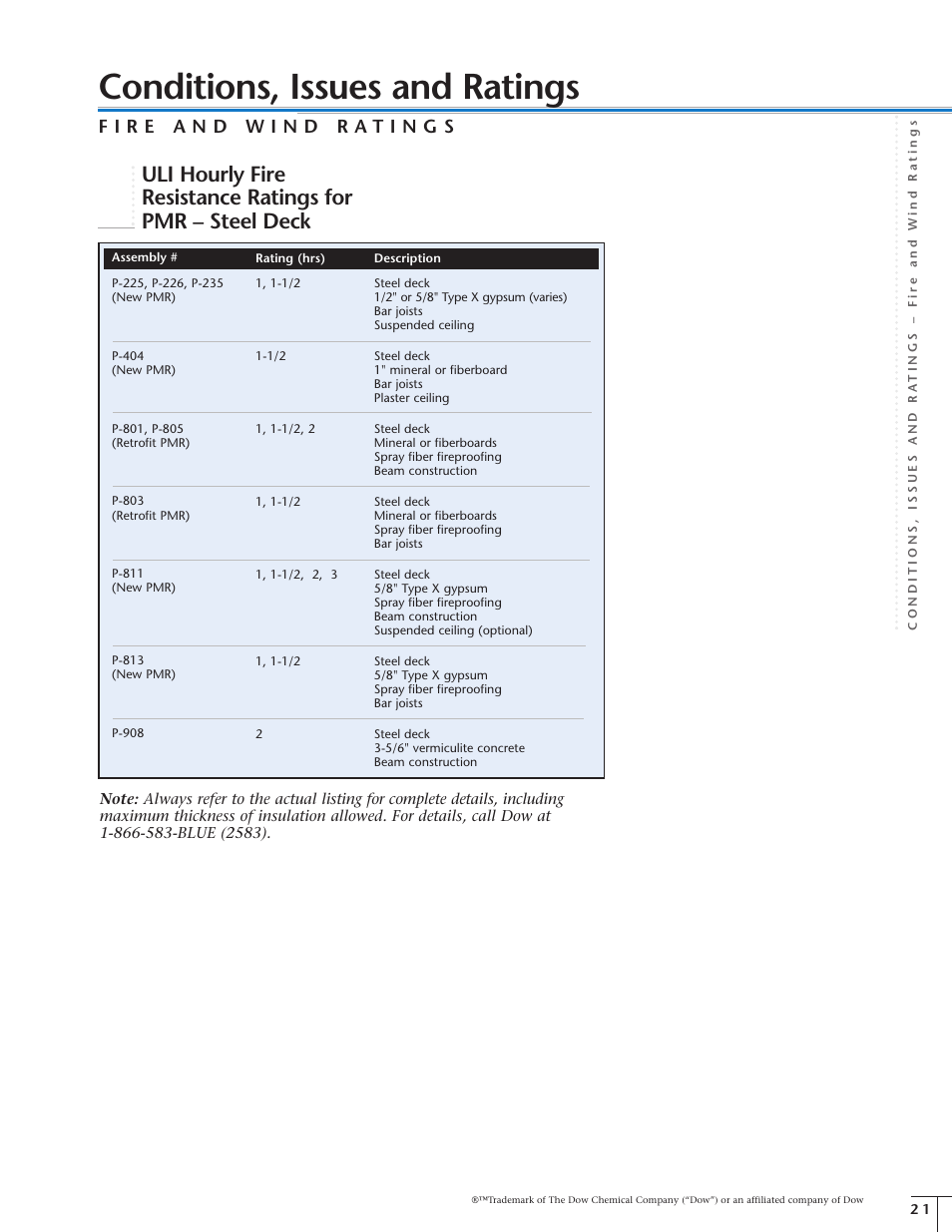 Conditions, issues and ratings | Dow Protected Membrane Roof EN User Manual | Page 22 / 26