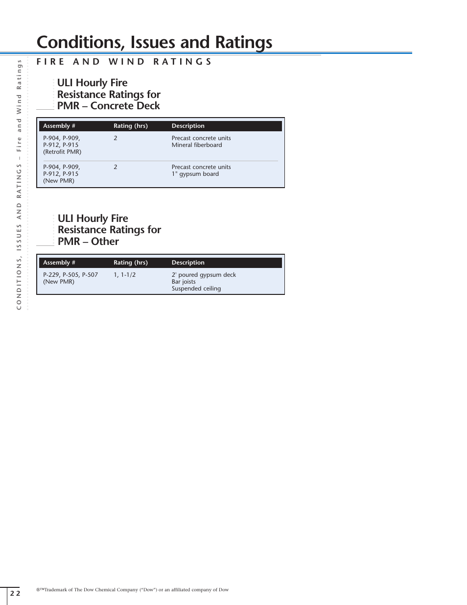 Conditions, issues and ratings, Uli hourly fire resistance ratings for pmr – other | Dow Protected Membrane Roof EN User Manual | Page 23 / 26