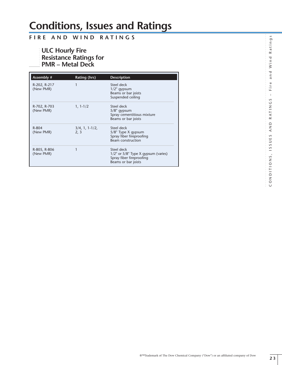 Conditions, issues and ratings | Dow Protected Membrane Roof EN User Manual | Page 24 / 26