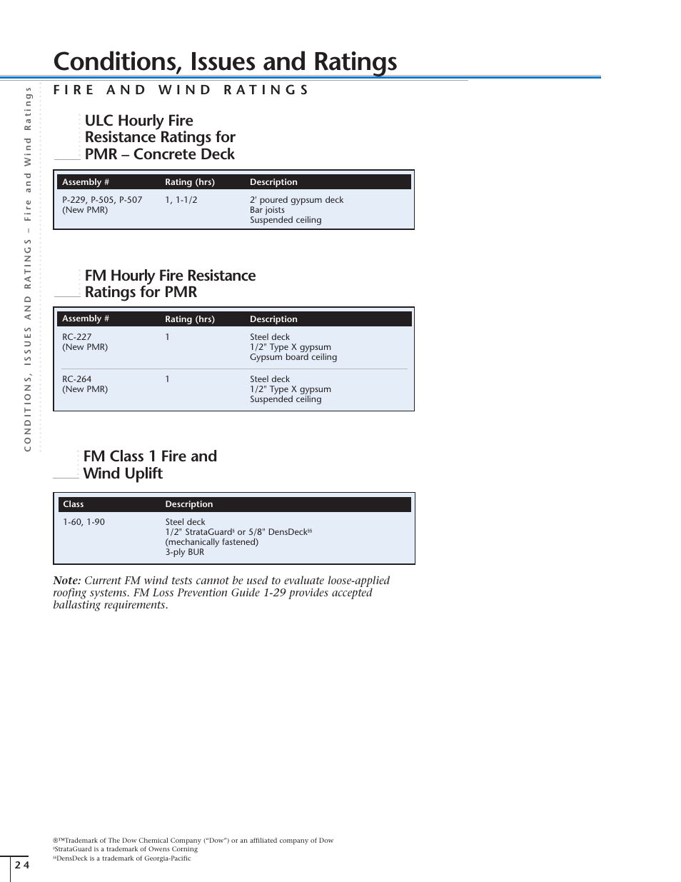 Conditions, issues and ratings | Dow Protected Membrane Roof EN User Manual | Page 25 / 26