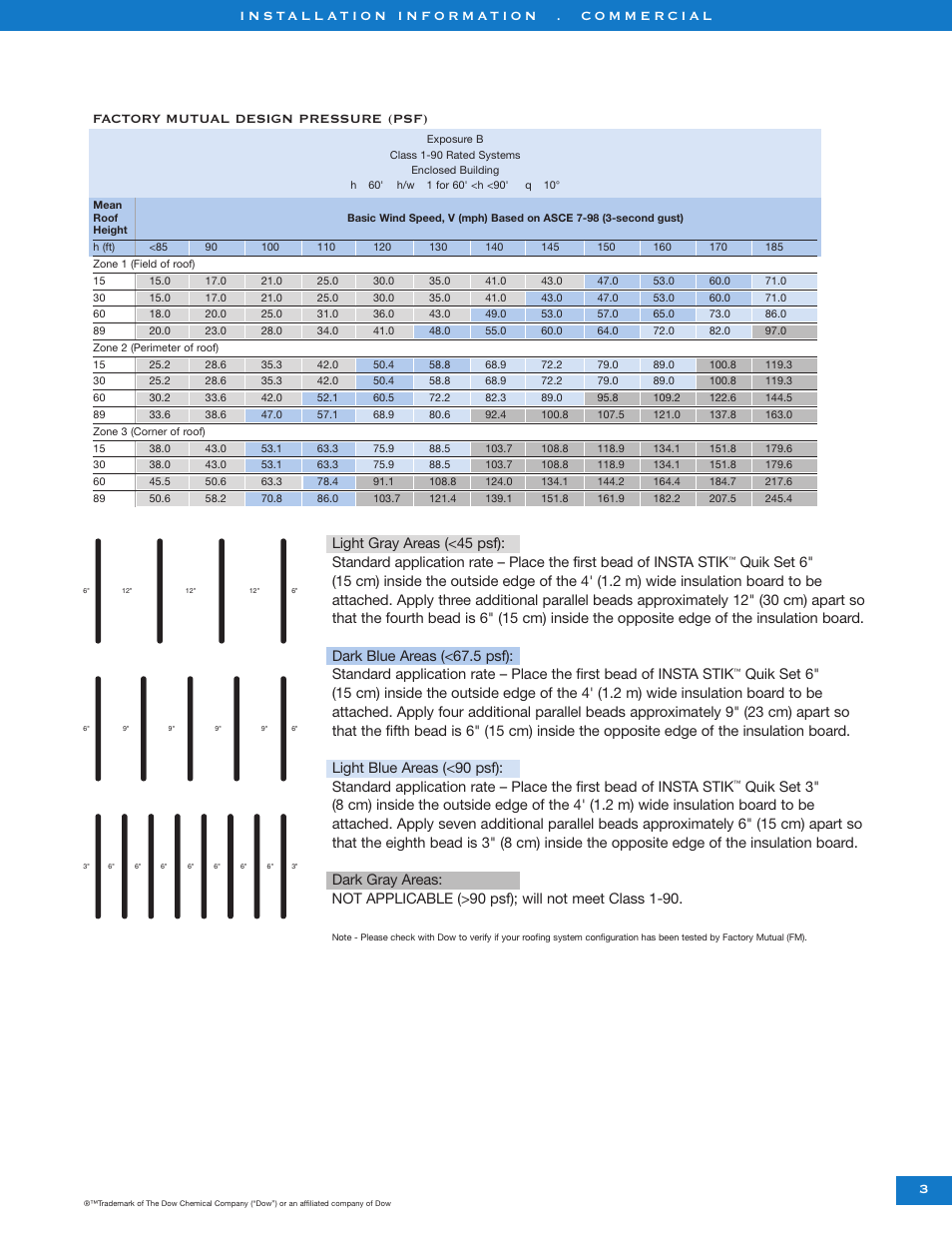 Factory mutual design pressure (psf) | Dow INSTA STIK User Manual | Page 3 / 4