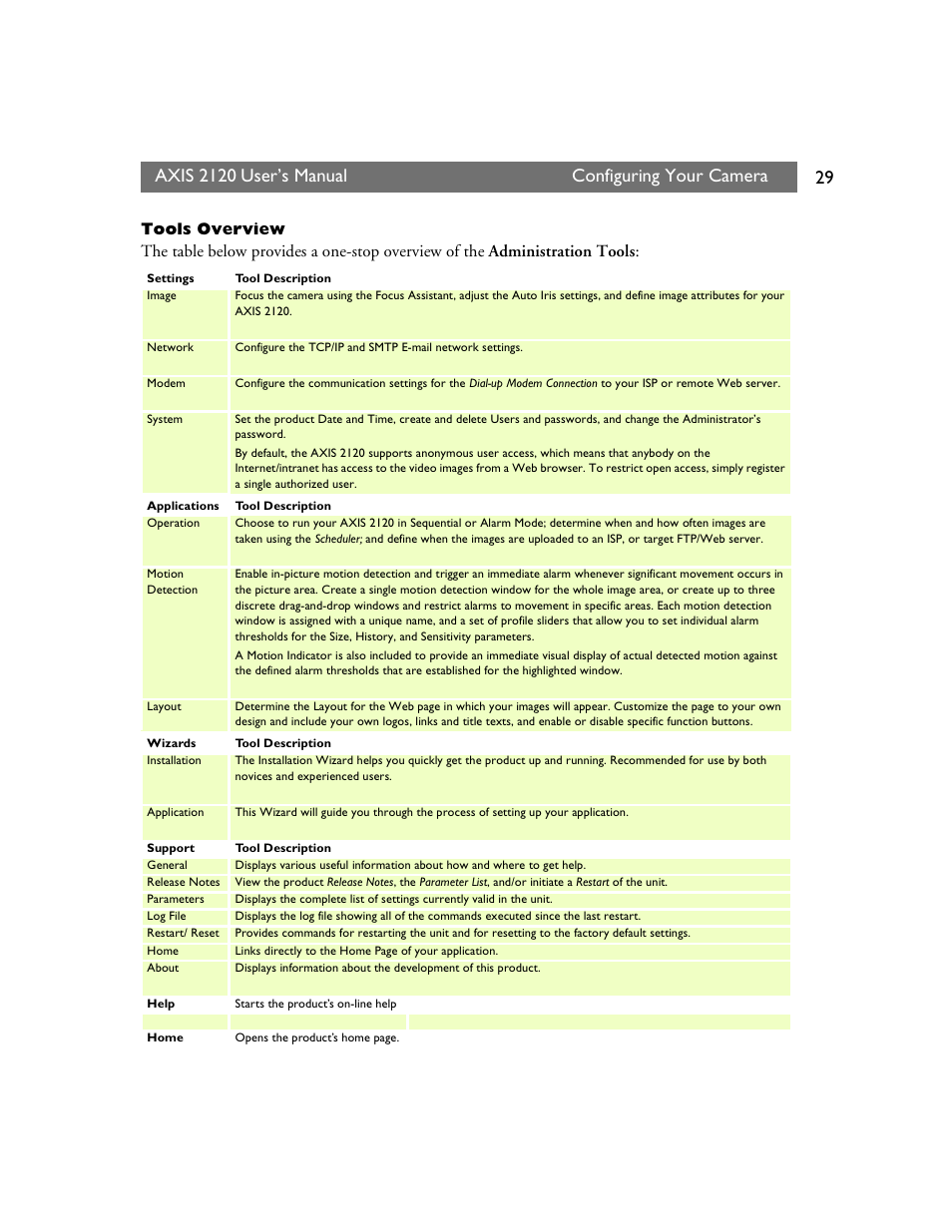 Axis 2120, User’s manual configuring your camera | Axis Communications 2120 User Manual | Page 29 / 68