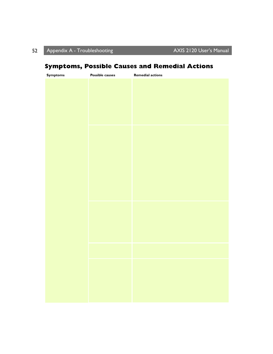 Symptoms, possible causes and remedial actions, Appendix a, Troubleshooting | Axis 2120 user’s manual | Axis Communications 2120 User Manual | Page 52 / 68