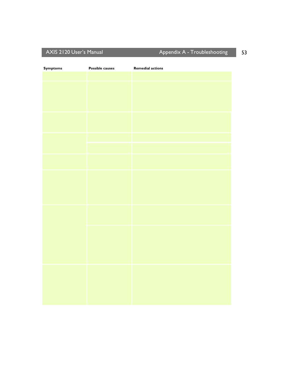 Axis 2120, User’s manual appendix a, Troubleshooting | Axis Communications 2120 User Manual | Page 53 / 68