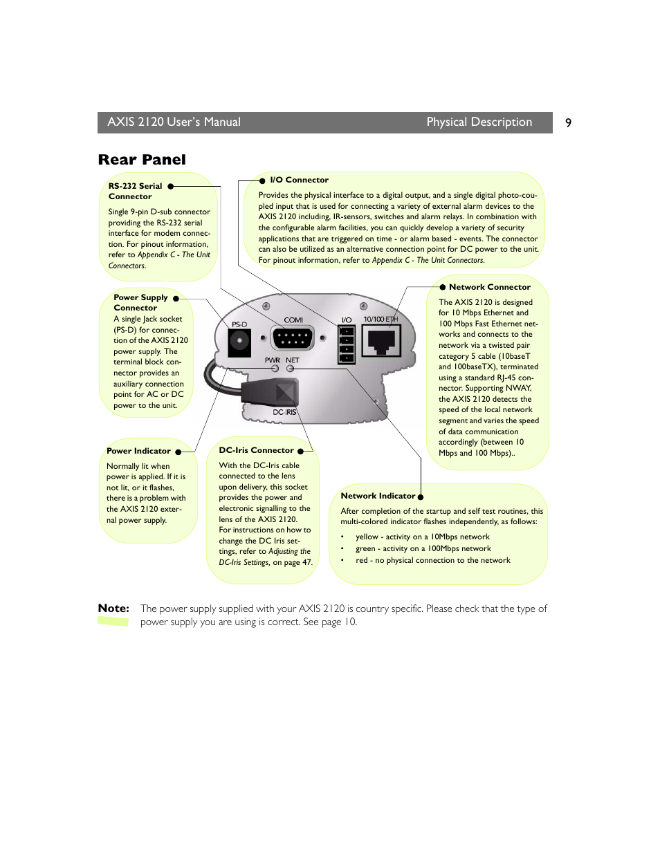 Rear panel, Axis 2120, User’s manual physical description | Axis Communications 2120 User Manual | Page 9 / 68
