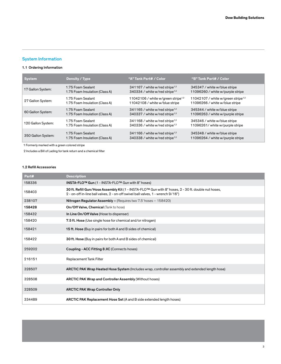 System information | Dow FROTH-PAK Refill Systems User Manual | Page 11 / 36