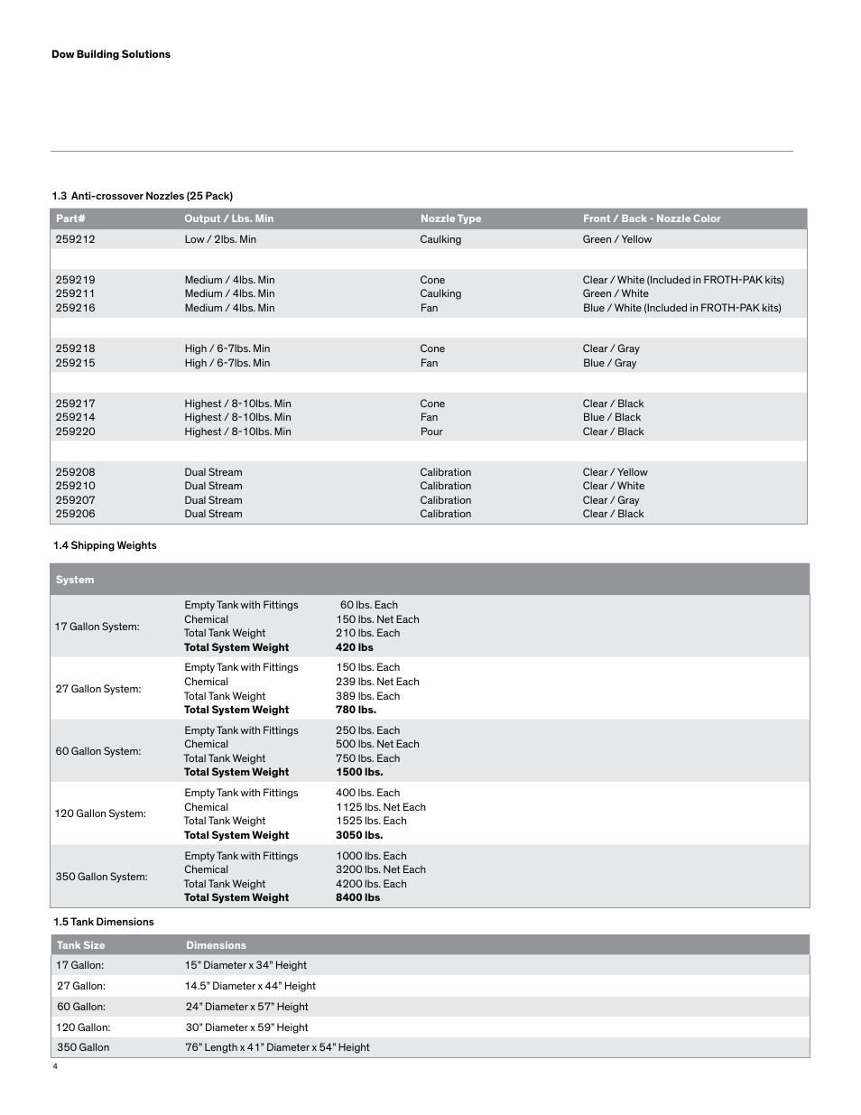 Dow FROTH-PAK Refill Systems User Manual | Page 12 / 36