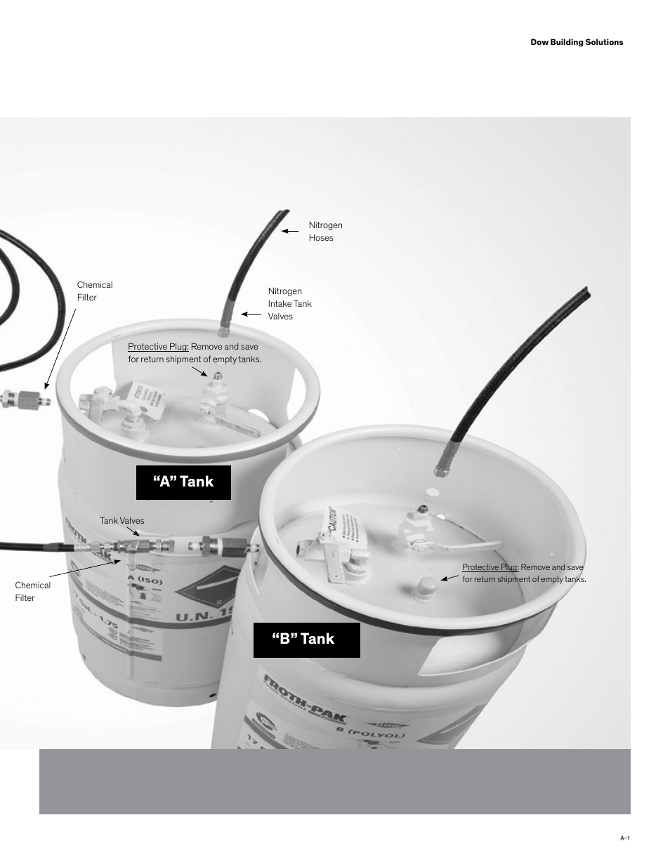 A” tank “b” tank | Dow FROTH-PAK Refill Systems User Manual | Page 5 / 36