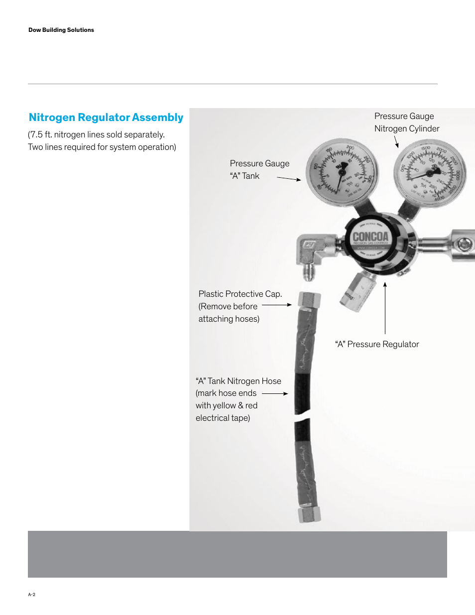 Nitrogen regulator assembly | Dow FROTH-PAK Refill Systems User Manual | Page 6 / 36