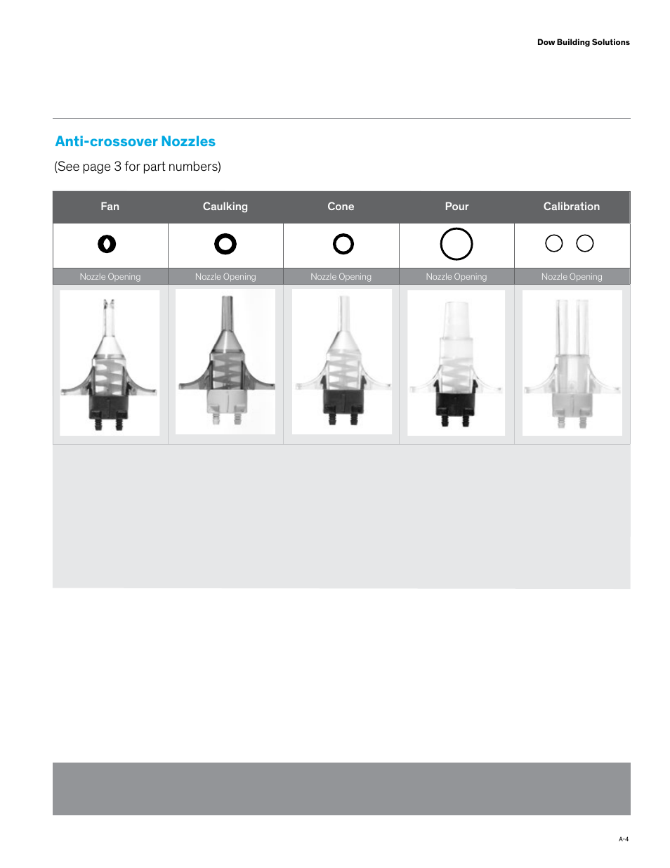 Anti-crossover nozzles | Dow FROTH-PAK Refill Systems User Manual | Page 9 / 36