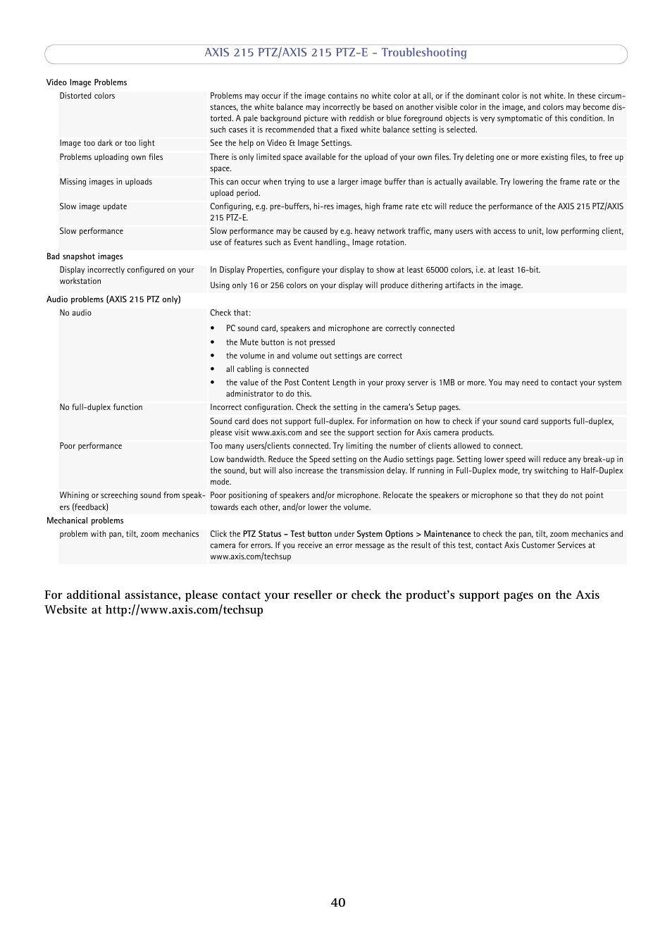 Axis Communications 215 PTZ-E User Manual | Page 40 / 53