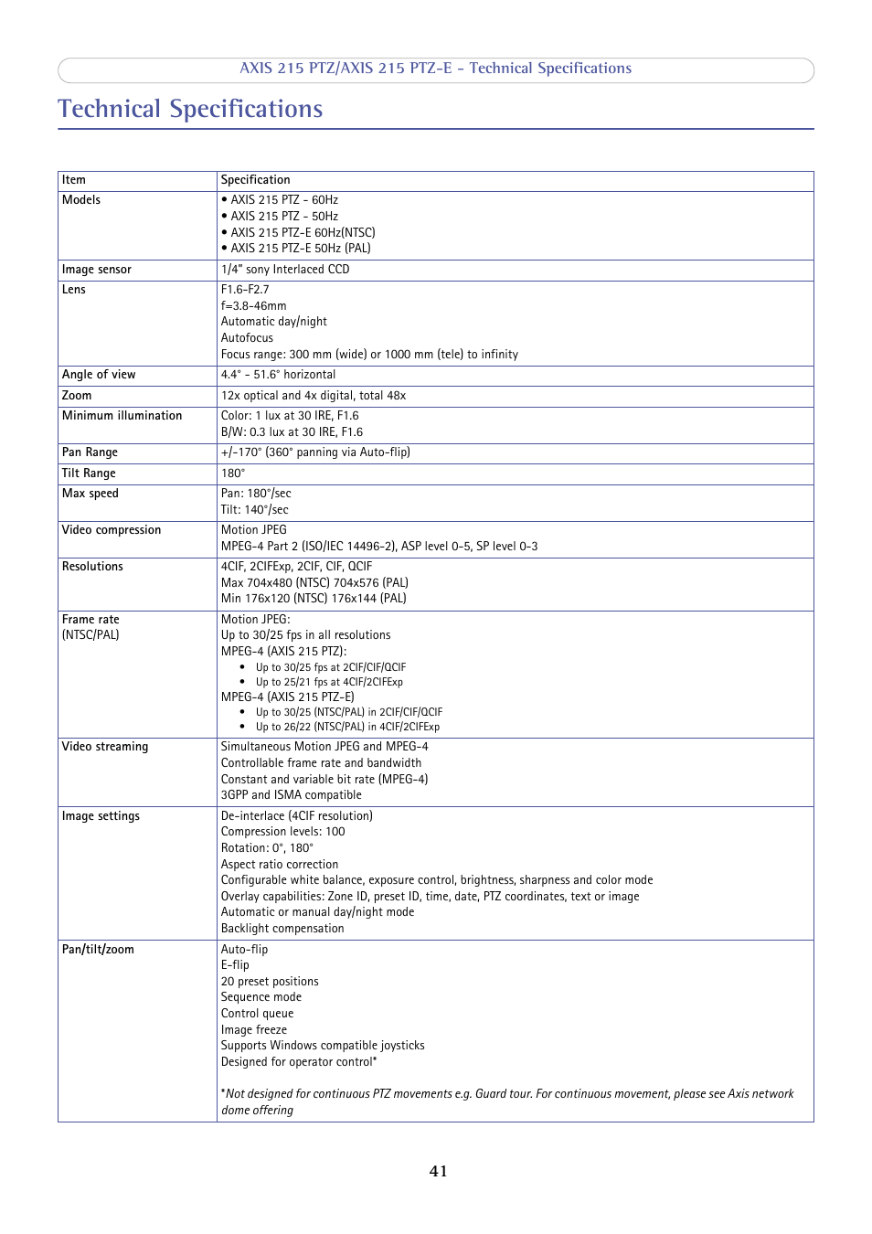 Technical specifications | Axis Communications 215 PTZ-E User Manual | Page 41 / 53