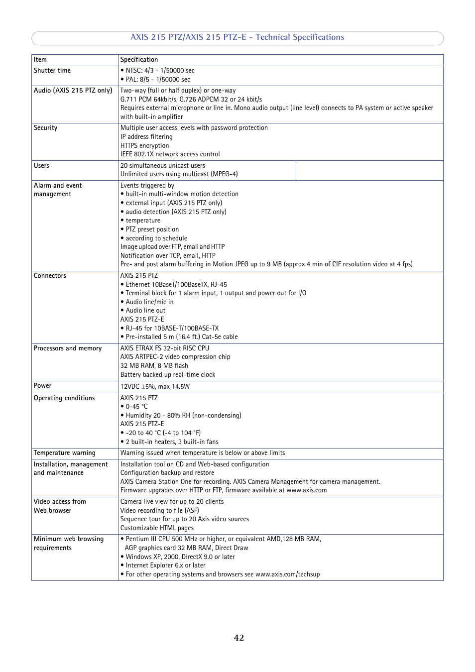 Axis Communications 215 PTZ-E User Manual | Page 42 / 53