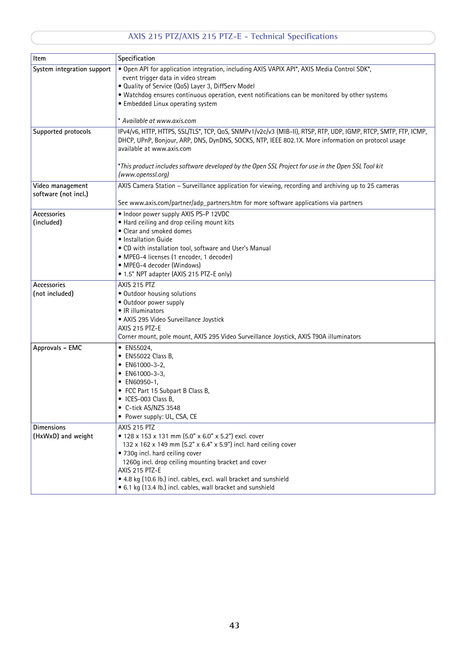 Axis Communications 215 PTZ-E User Manual | Page 43 / 53