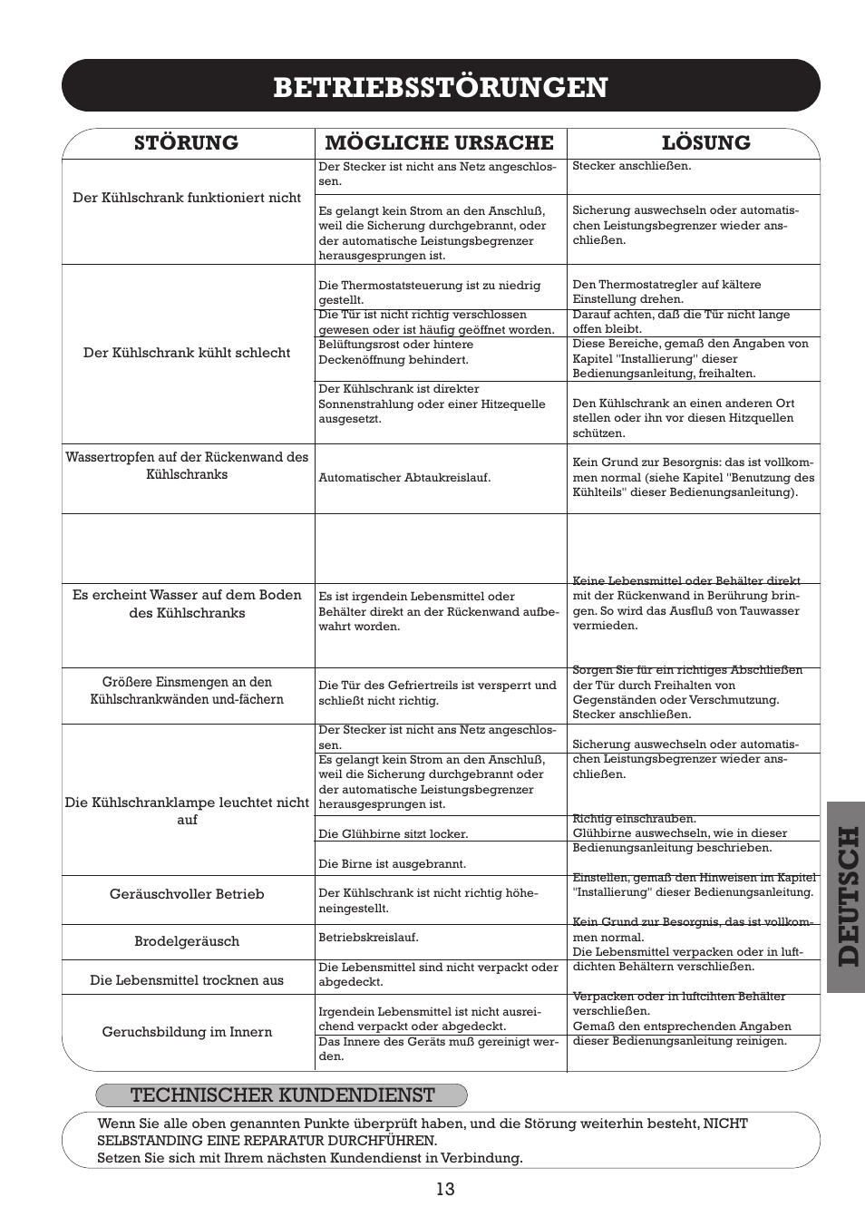 Deutsch betriebsstörungen, Störung mögliche ursache lösung, Technischer kundendienst | Fagor FFJ2667 User Manual | Page 71 / 88