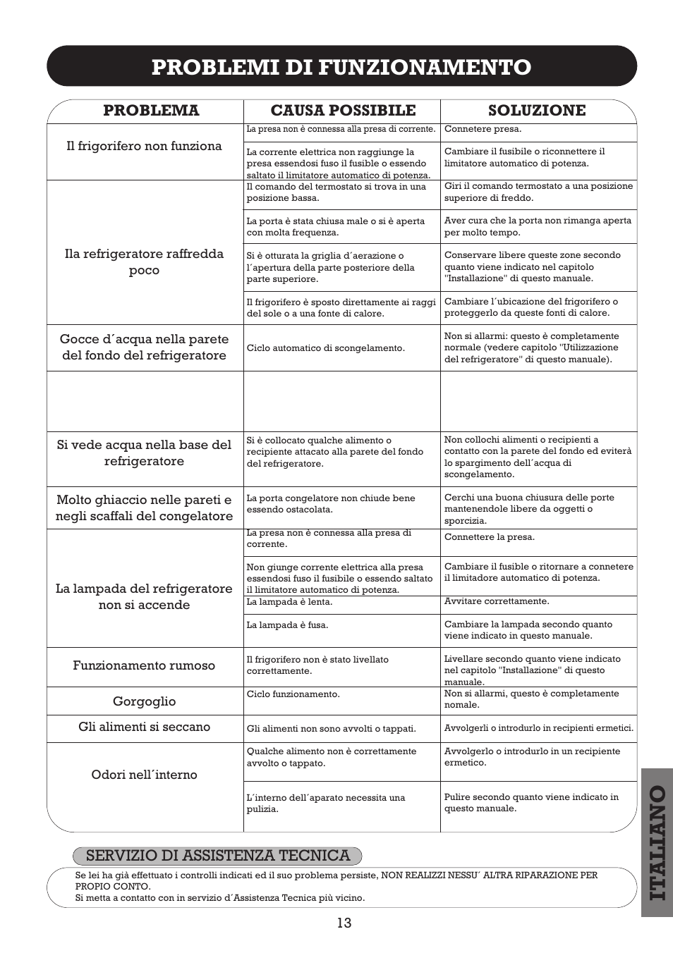 It aliano problemi di funzionamento, Problema causa possibile soluzione, Servizio di assistenza tecnica | Fagor FFJ2667 User Manual | Page 85 / 88