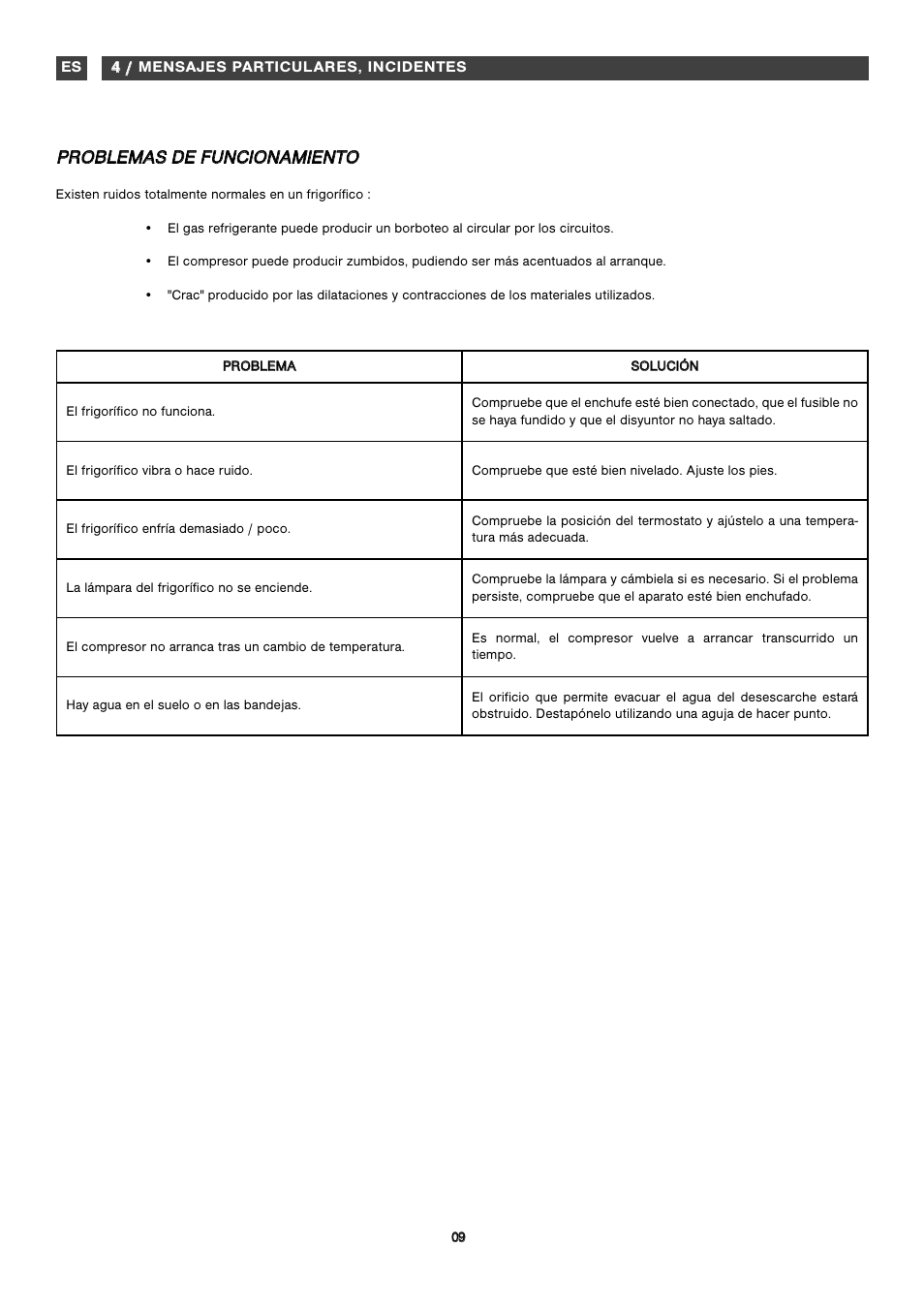 Fagor FFK1574 User Manual | Page 9 / 56