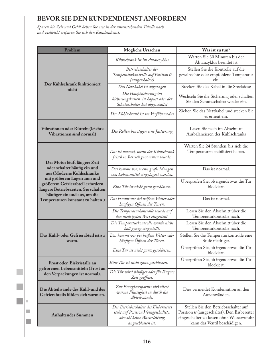 Bevor sie den kundendienst anfordern | Fagor FQ8965X User Manual | Page 116 / 122