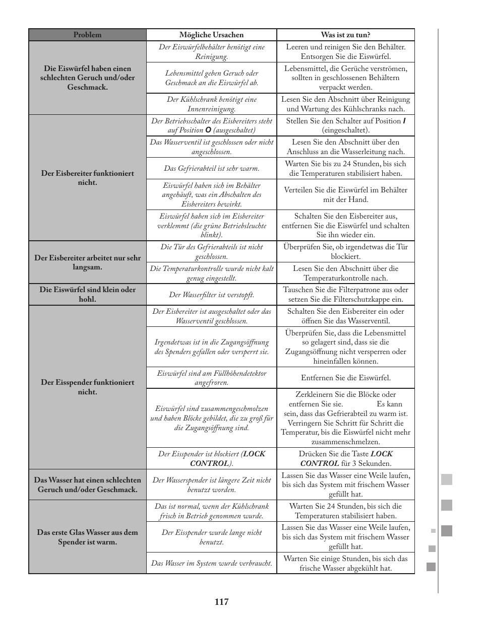 Fagor FQ8965X User Manual | Page 117 / 122