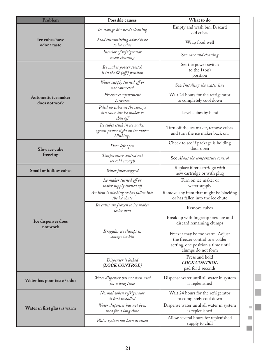Fagor FQ8965X User Manual | Page 21 / 122