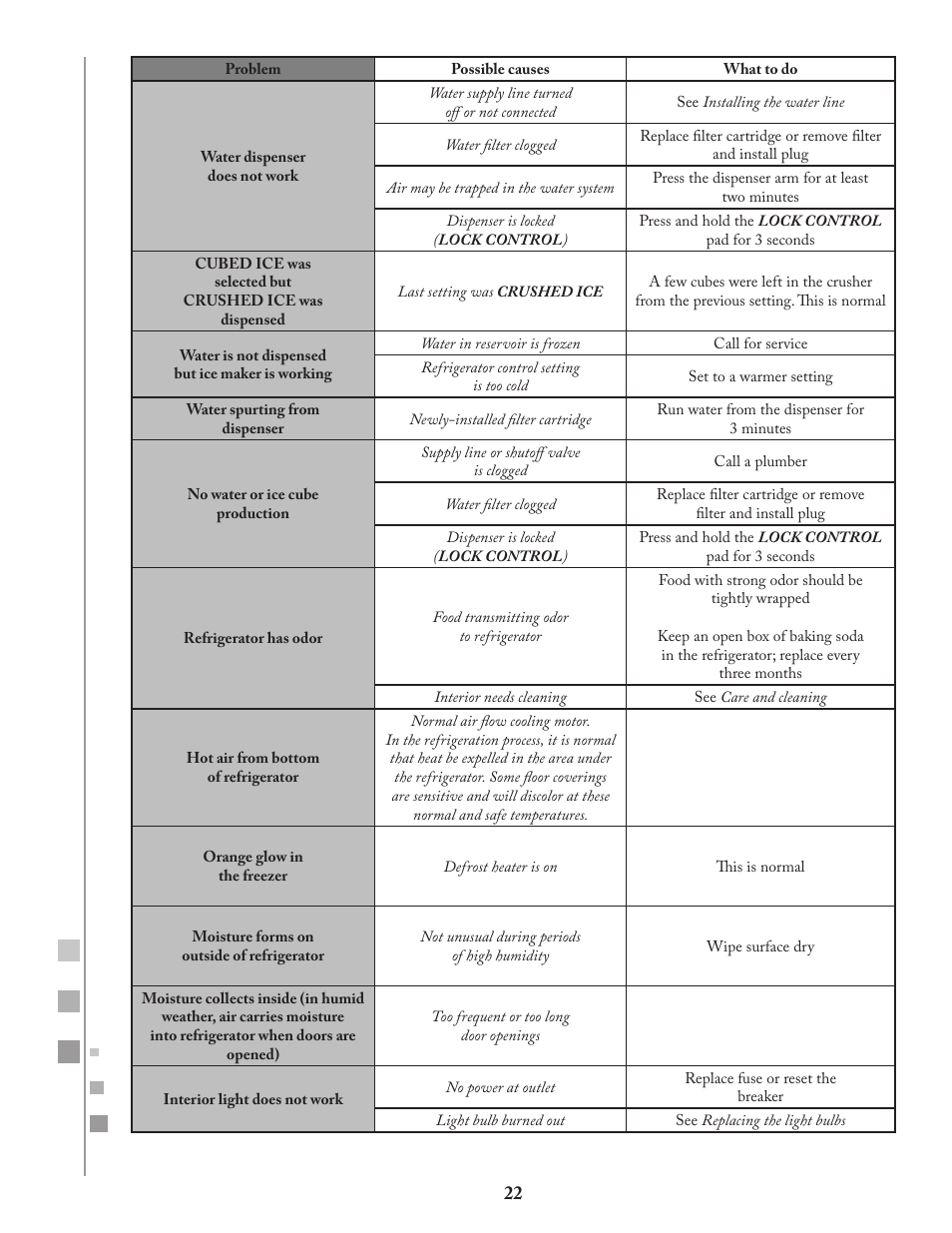 Fagor FQ8965X User Manual | Page 22 / 122