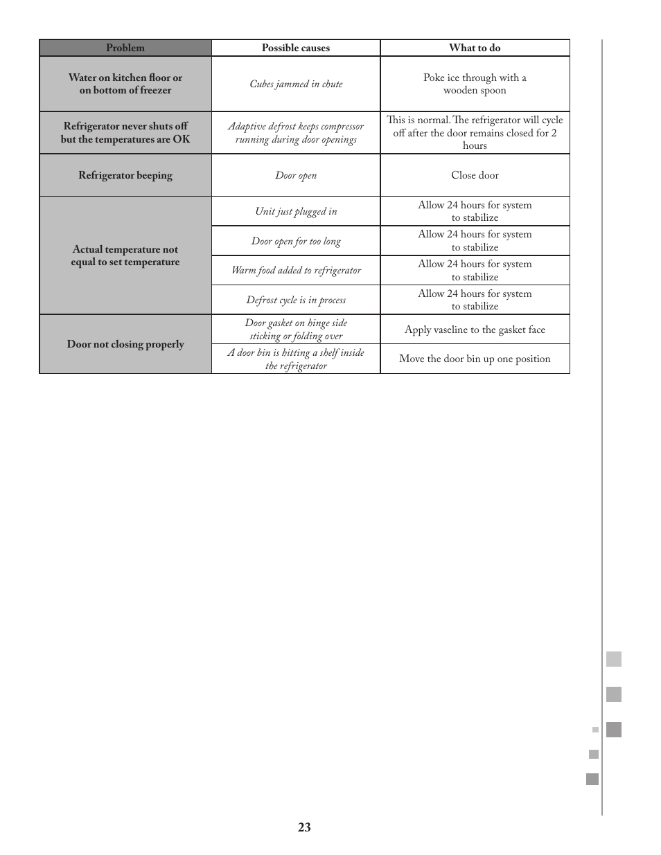 Fagor FQ8965X User Manual | Page 23 / 122