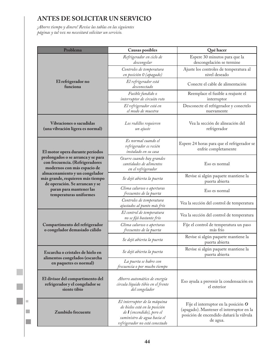 Antes de solicitar un servicio | Fagor FQ8965X User Manual | Page 44 / 122