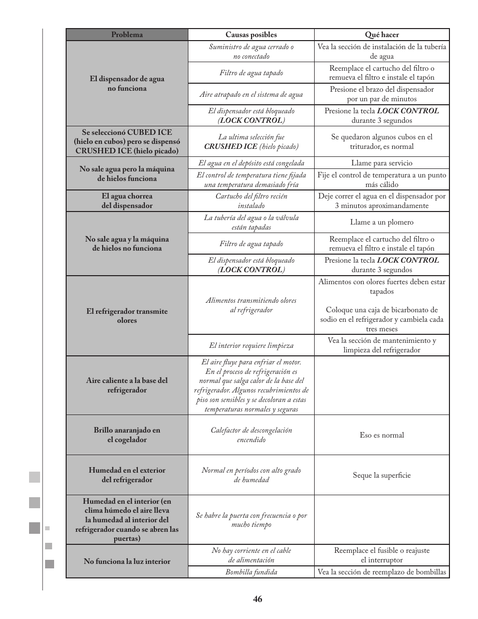 Fagor FQ8965X User Manual | Page 46 / 122