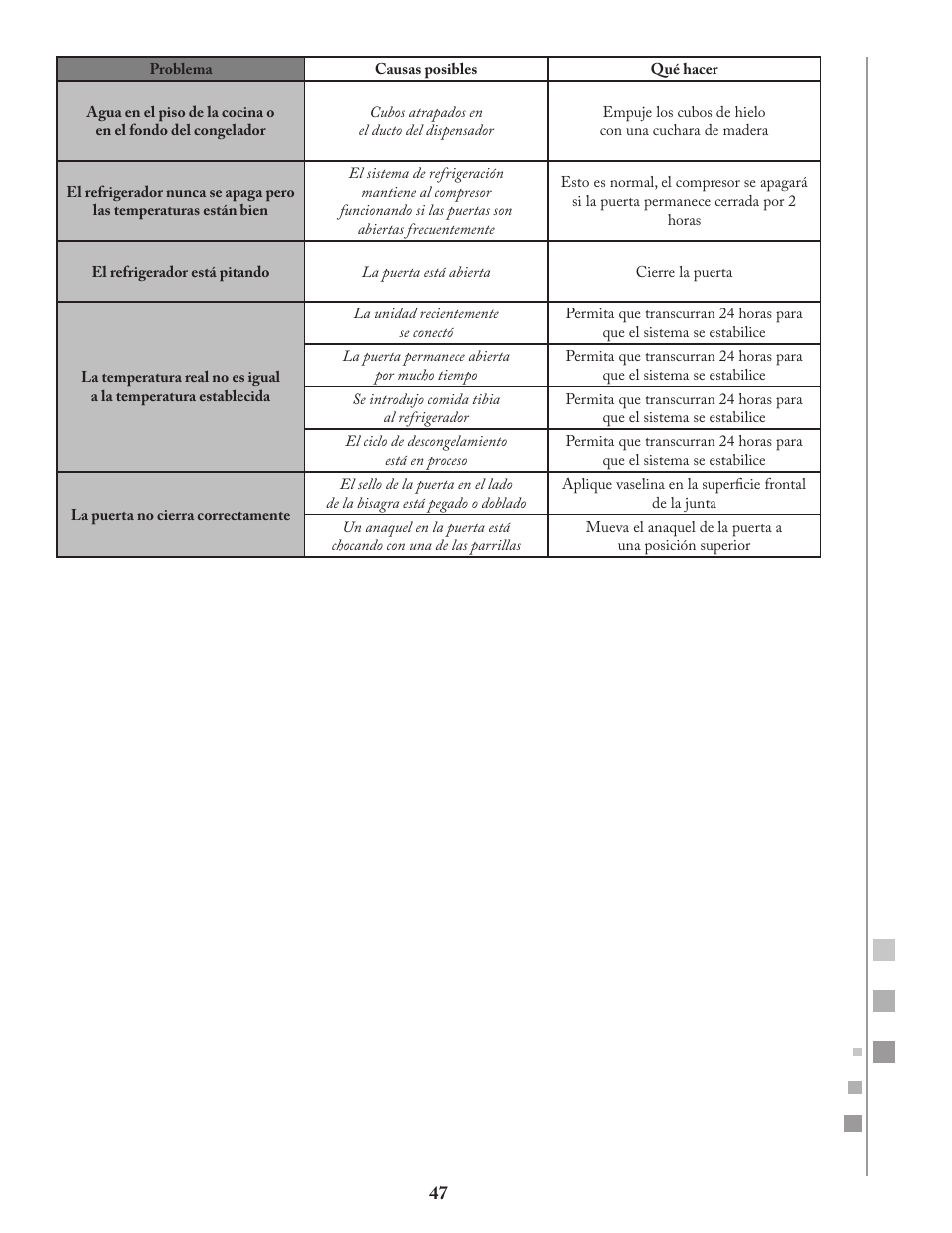 Fagor FQ8965X User Manual | Page 47 / 122