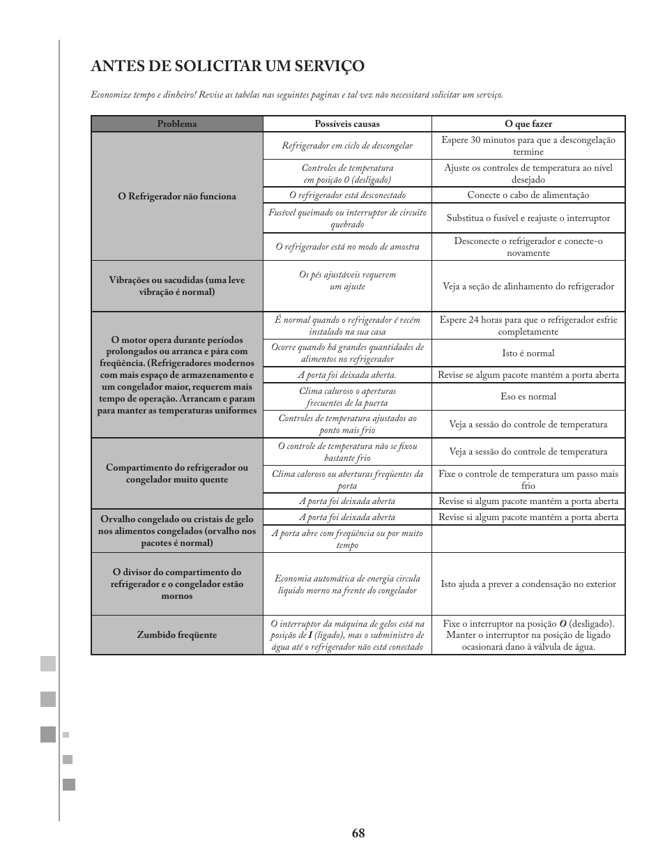 Antes de solicitar um serviço | Fagor FQ8965X User Manual | Page 68 / 122