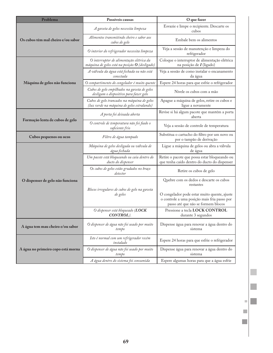 Fagor FQ8965X User Manual | Page 69 / 122