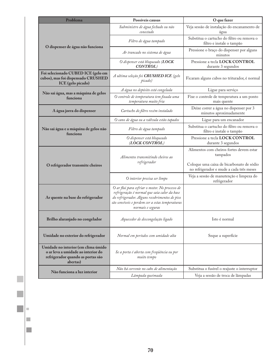 Fagor FQ8965X User Manual | Page 70 / 122