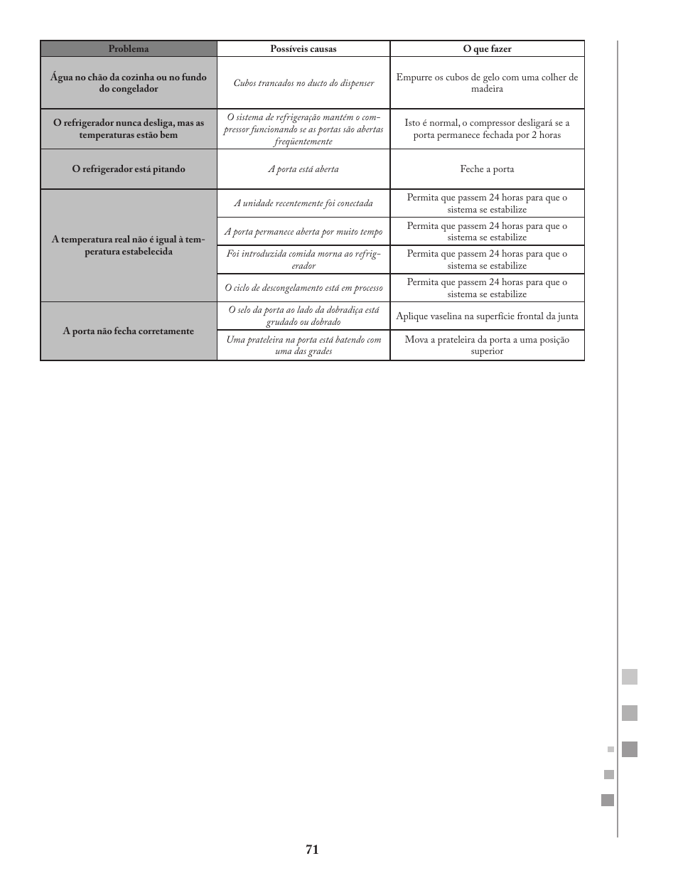 Fagor FQ8965X User Manual | Page 71 / 122