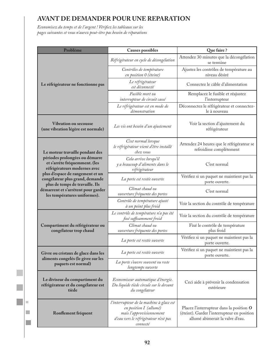 Avant de demander pour une reparation | Fagor FQ8965X User Manual | Page 92 / 122