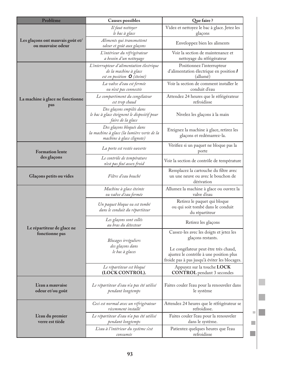 Fagor FQ8965X User Manual | Page 93 / 122