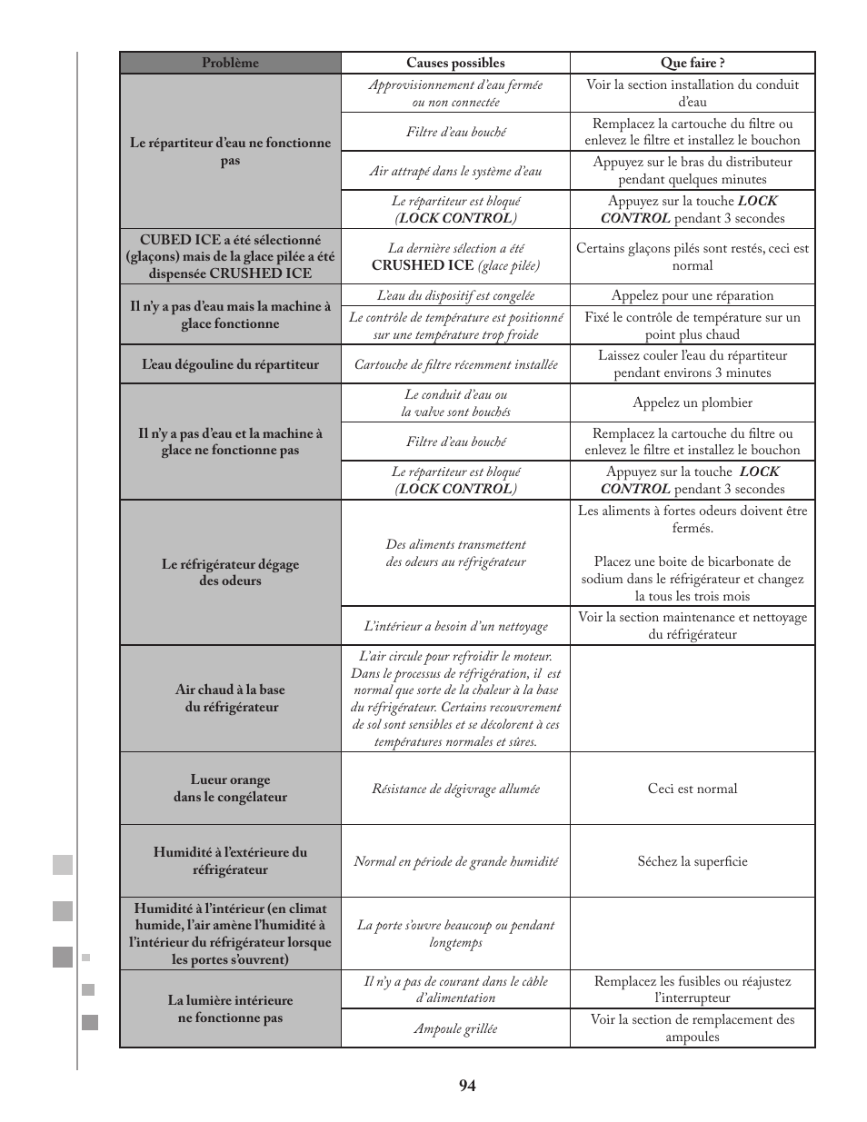 Fagor FQ8965X User Manual | Page 94 / 122