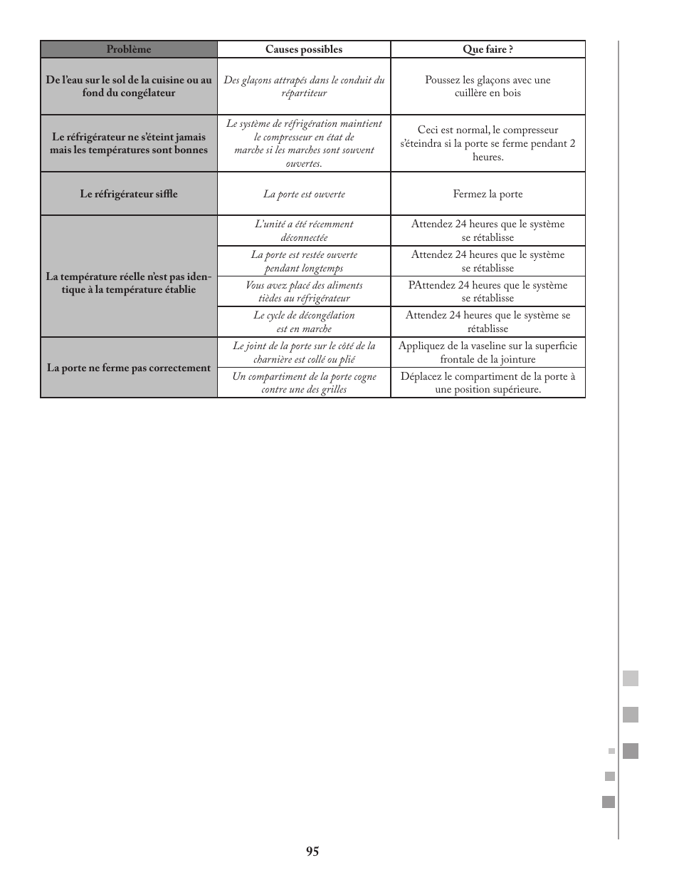 Fagor FQ8965X User Manual | Page 95 / 122