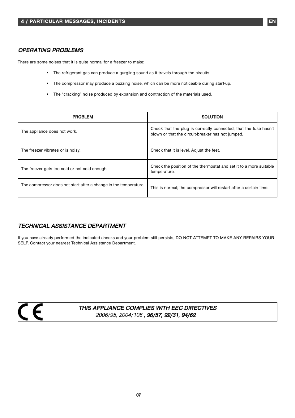 Fagor ZFA101 User Manual | Page 32 / 42