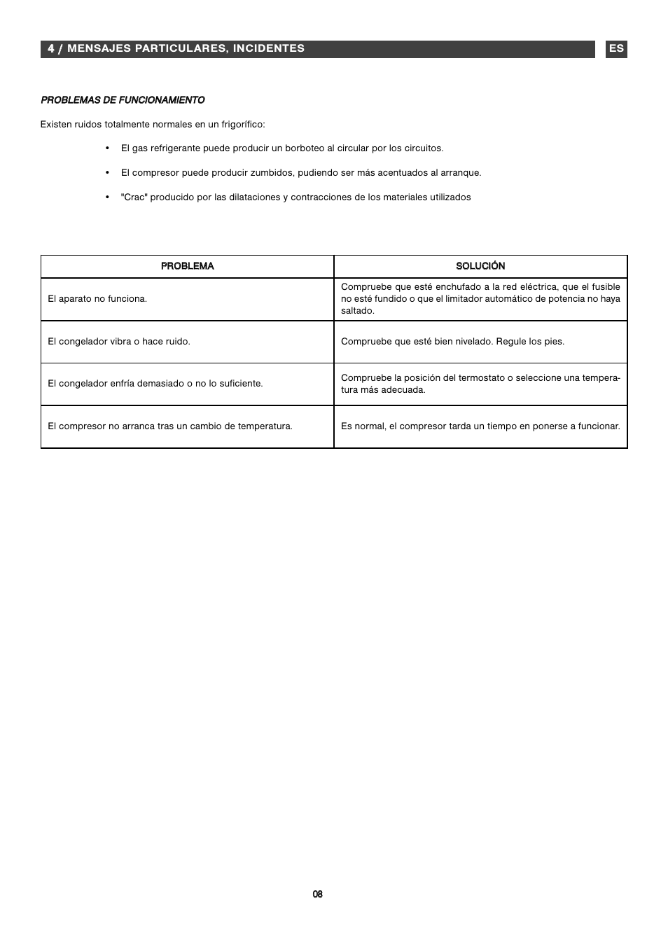 Fagor ZFA101 User Manual | Page 8 / 42