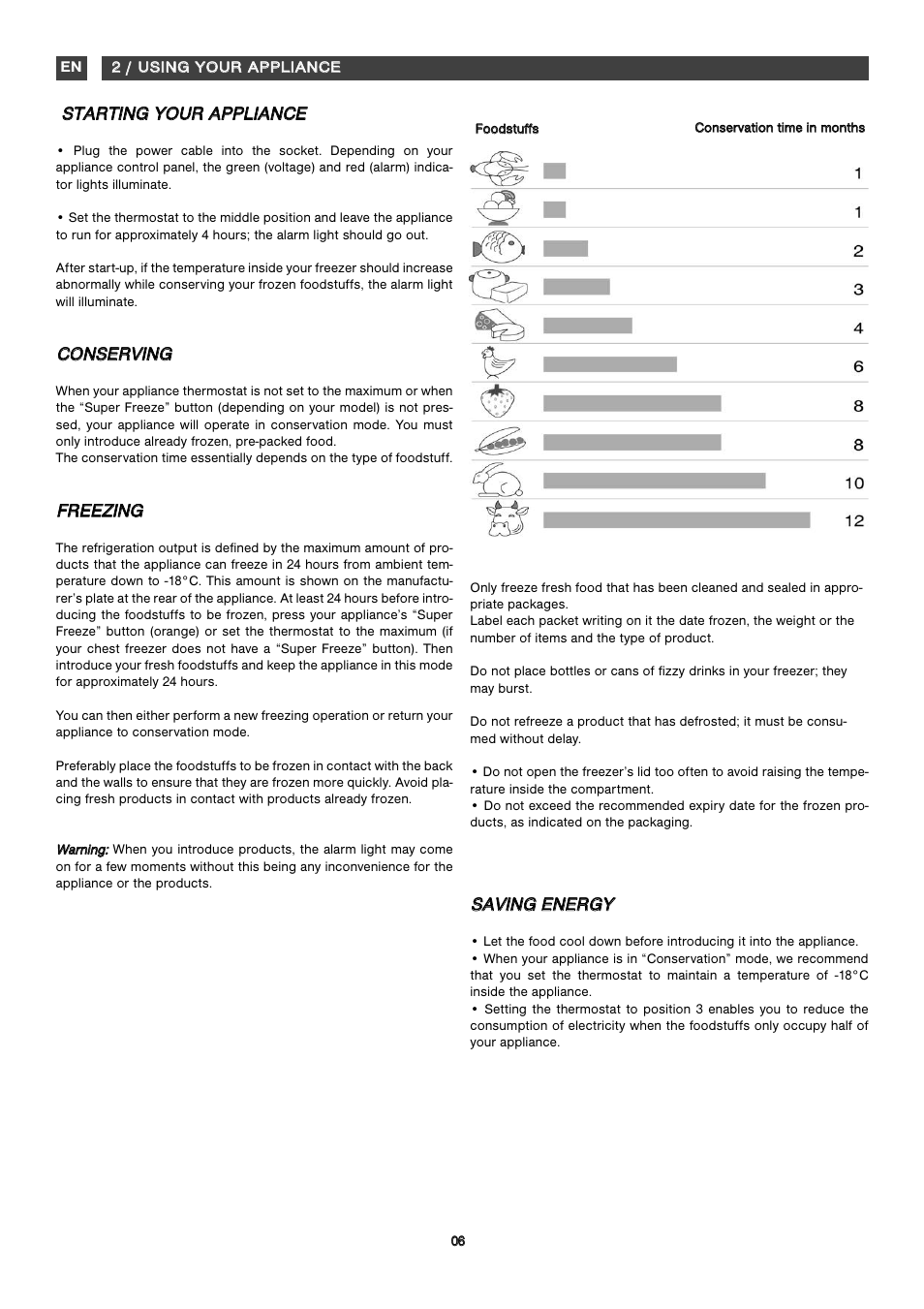 Installation | Fagor CFJ1520 User Manual | Page 30 / 50