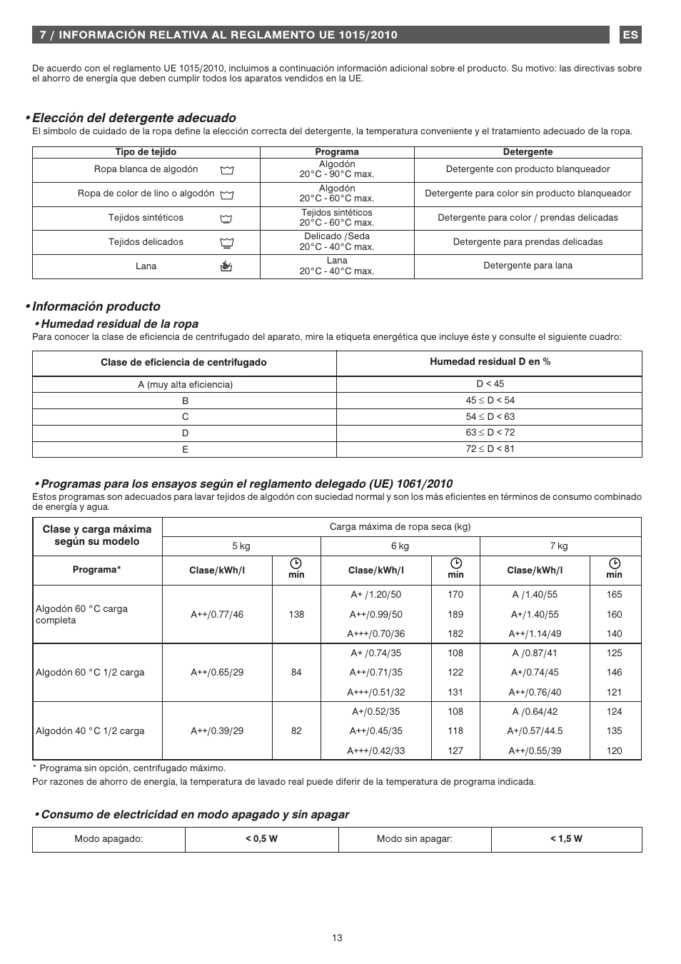 Información producto, Elección del detergente adecuado, Humedad residual de la ropa | Fagor FET-6412WS User Manual | Page 13 / 60