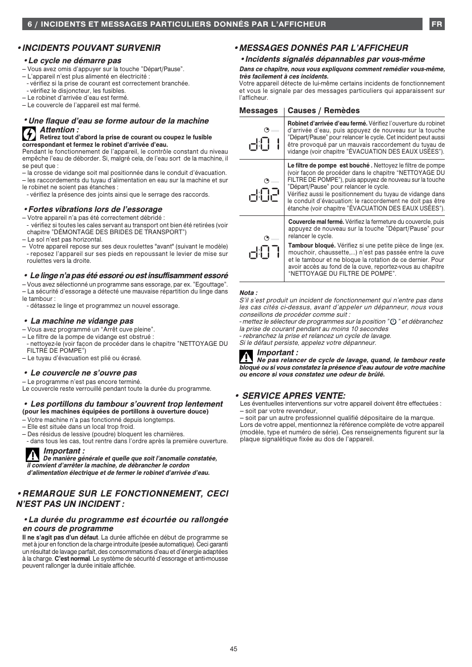 Service apres vente, Incidents pouvant survenir, Messages donnés par l’afficheur | Fagor FET-6412WS User Manual | Page 45 / 60