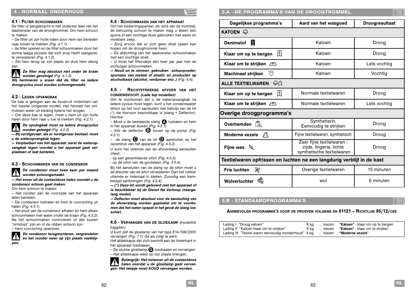 Fagor SFE-820CELX User Manual | Page 32 / 39