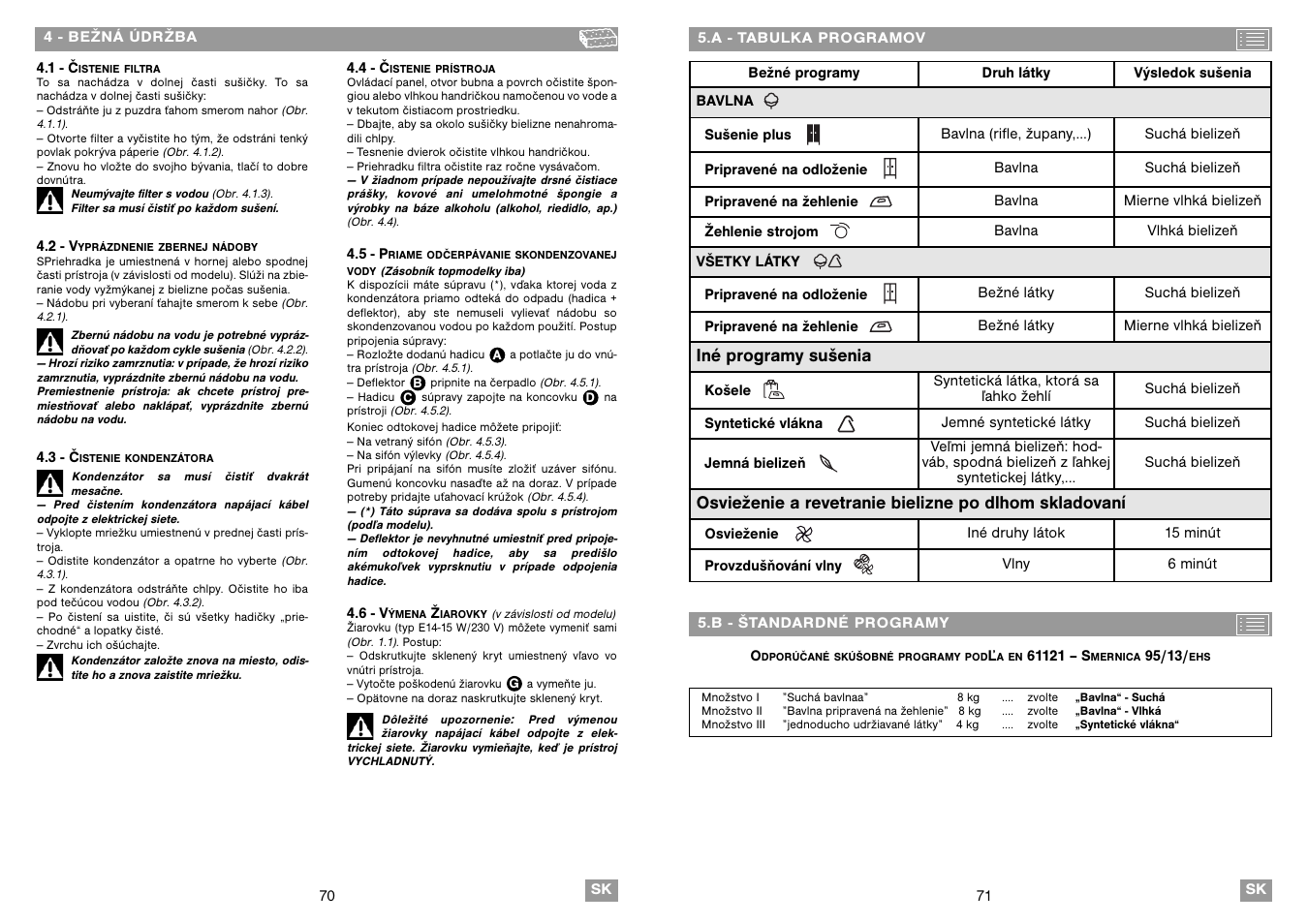 Fagor SFE-820CELX User Manual | Page 36 / 39