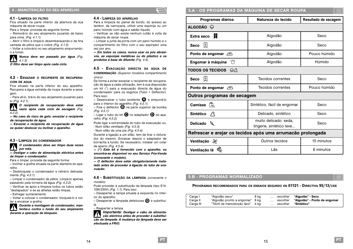 Fagor SFE-820CELX User Manual | Page 8 / 39