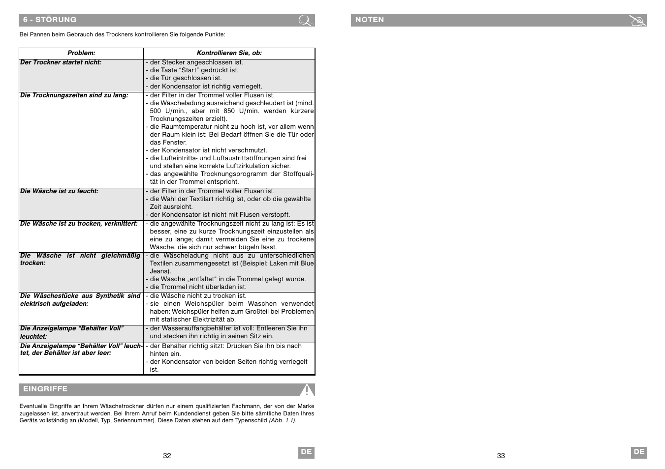 Fagor SF-700CB User Manual | Page 17 / 33