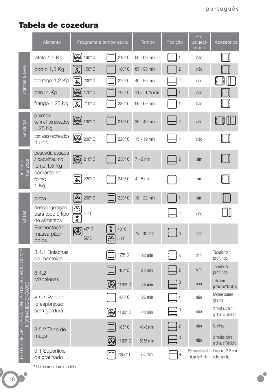 Tabela de cozedura | Fagor 6H-185AN User Manual | Page 20 / 86