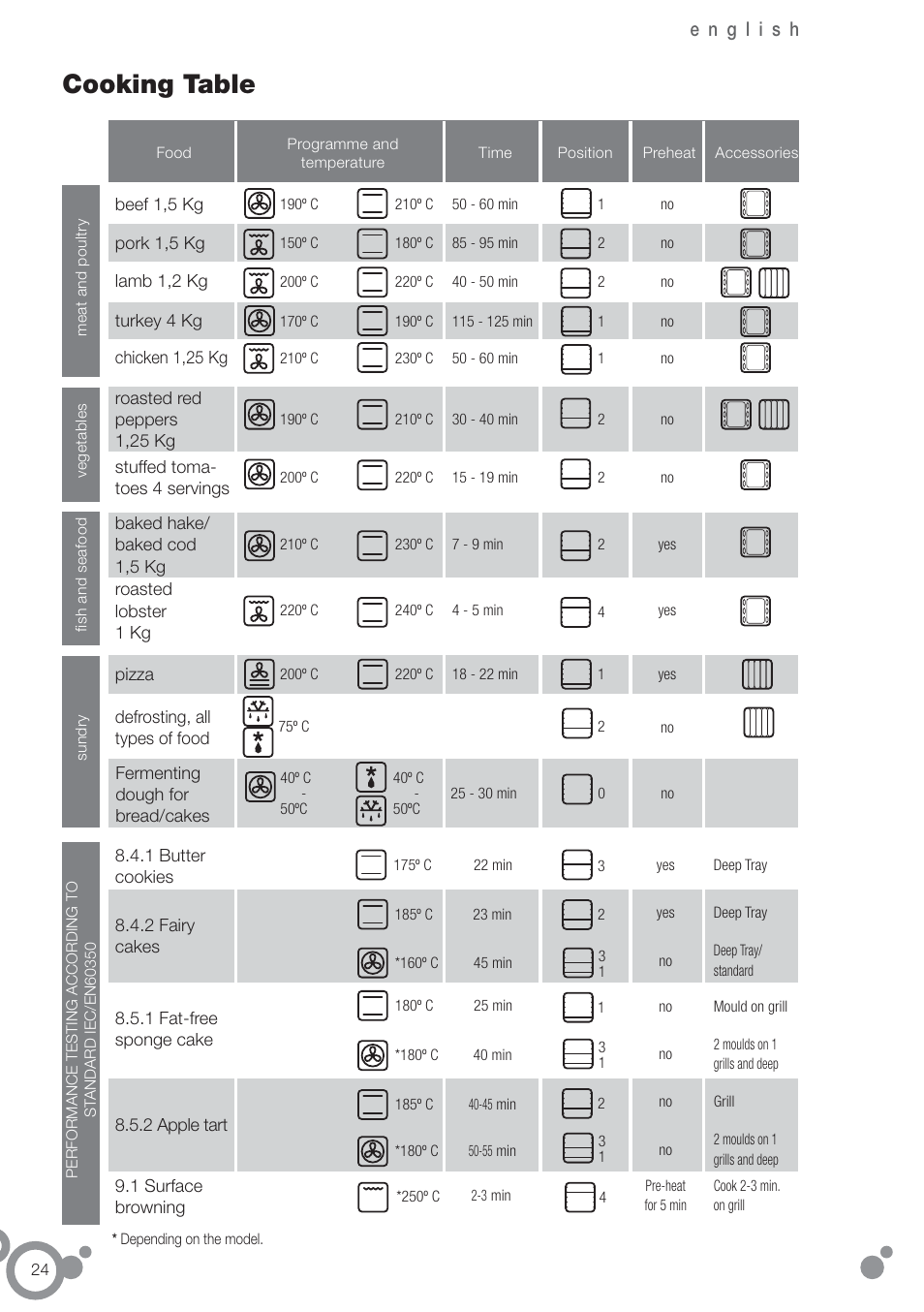 Cooking table | Fagor 6H-185AN User Manual | Page 26 / 86